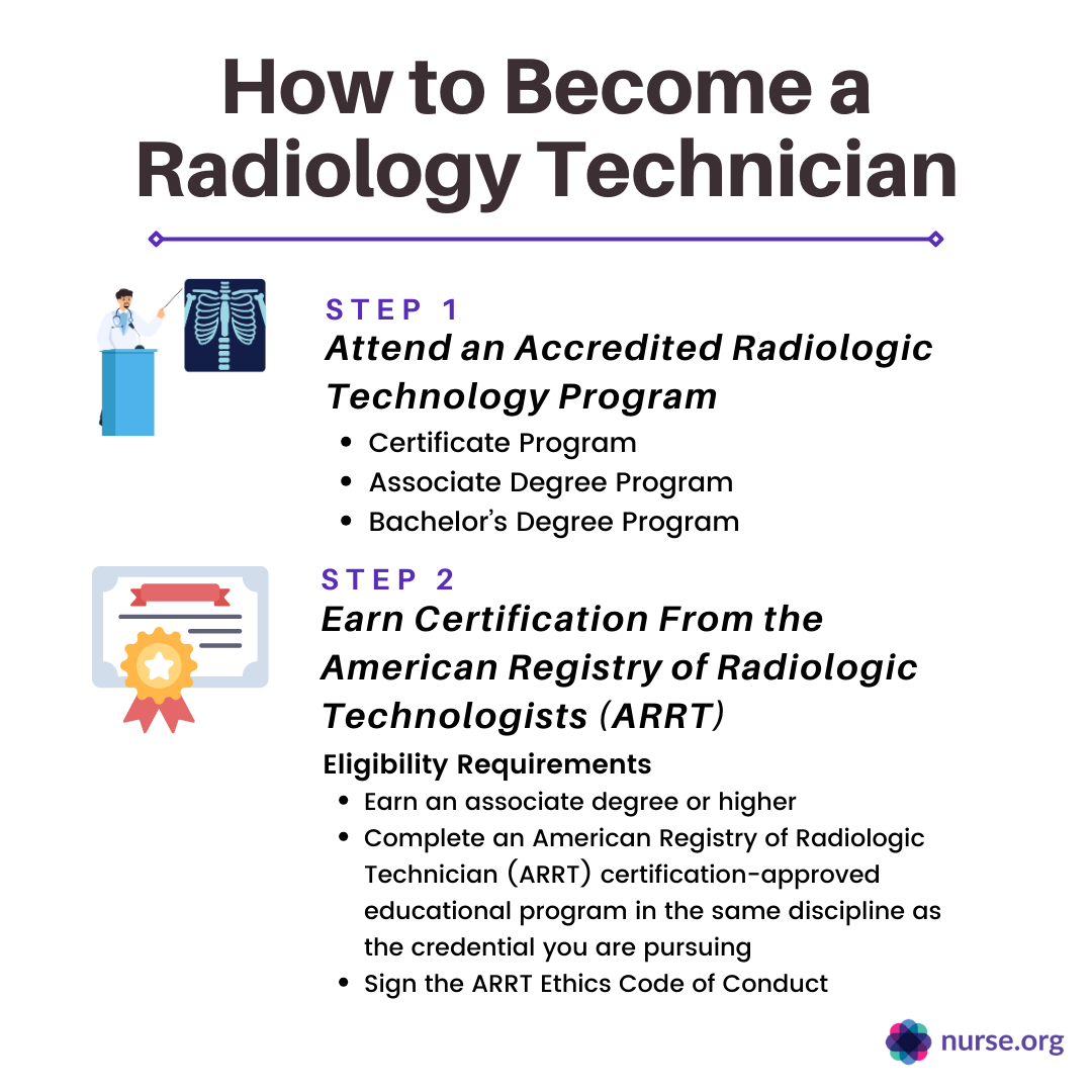 how to become a radiology technician