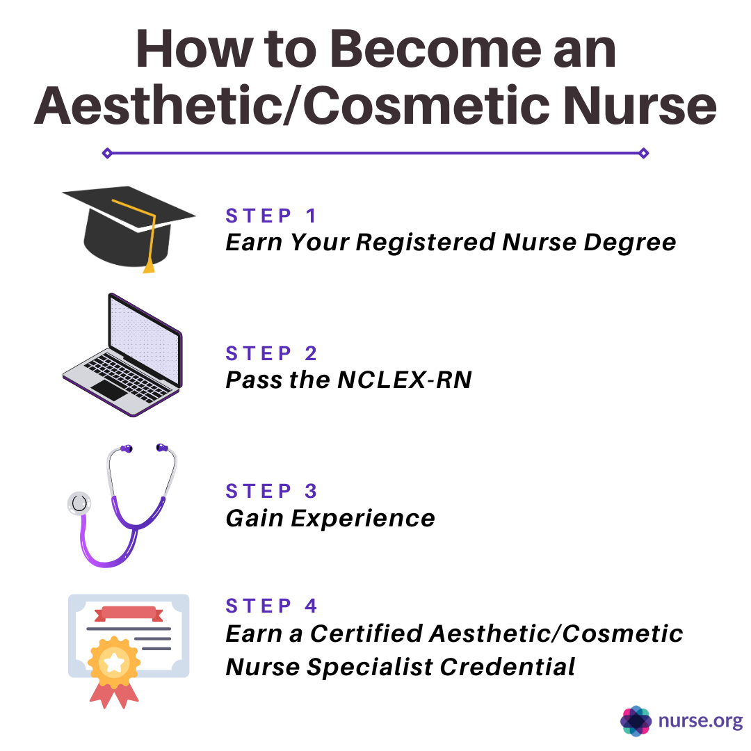 how to become an aesthetic nurse
